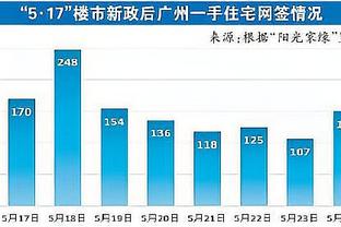 本赛季已4次失点！摩纳哥主帅：巴洛贡不再担任点球手